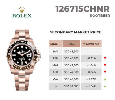 rolex root beer price singapore